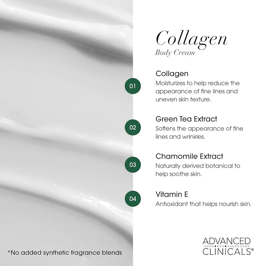 Collagen body cream with ingredient list and brand name on a white background

