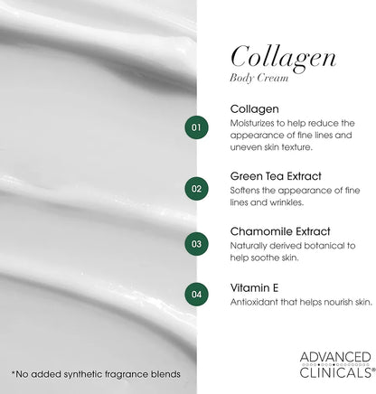 Collagen body cream with ingredient list and brand name on a white background

