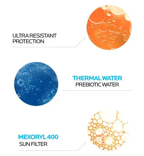 Illustration of water droplets with text on ultra-resistant protection, thermal water prebiotic water, and Mexoryl 400 sun filter.

