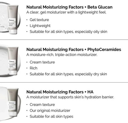 Product packaging with text describing natural moisturizing factors and skin types suitability.

